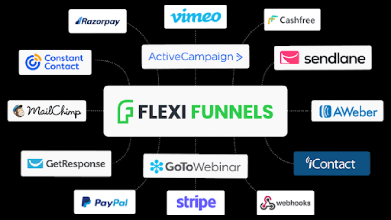 Flexi Funnels