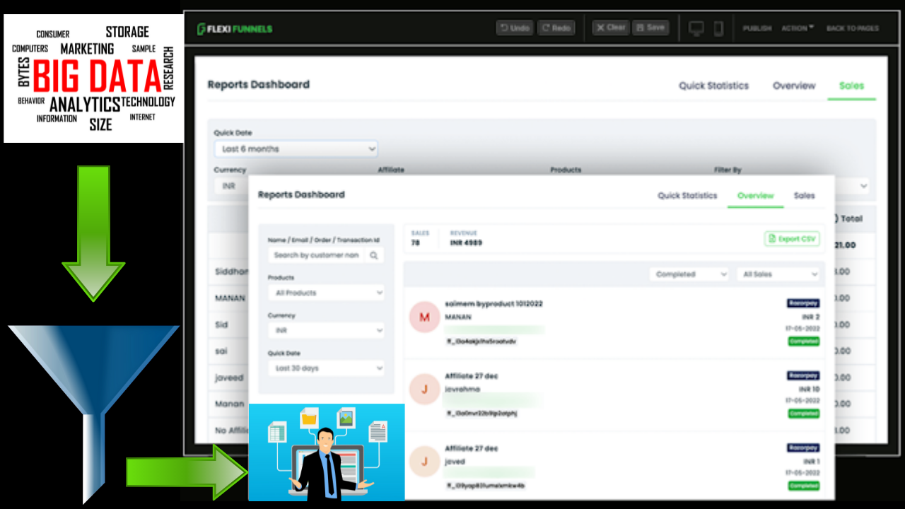 Get All The Data & Reports with Date Filters In Unique Way 