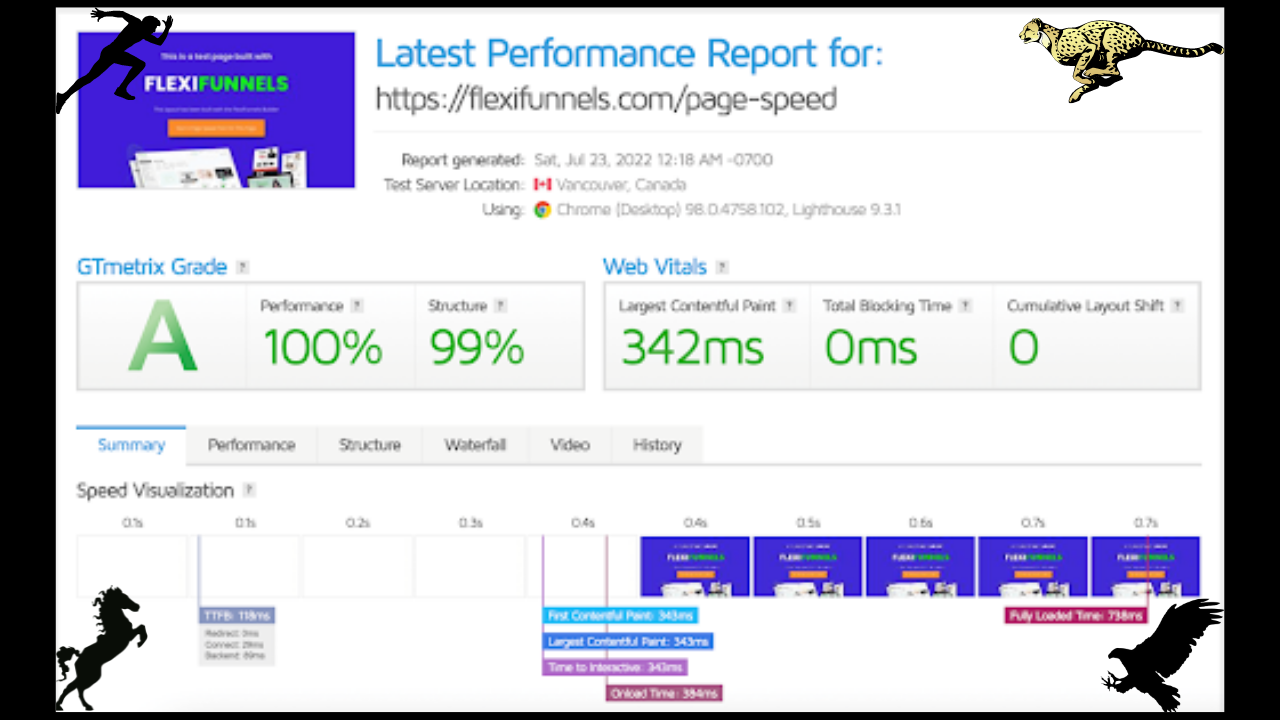 Rocket Speed Mode on FlexiFunnels
