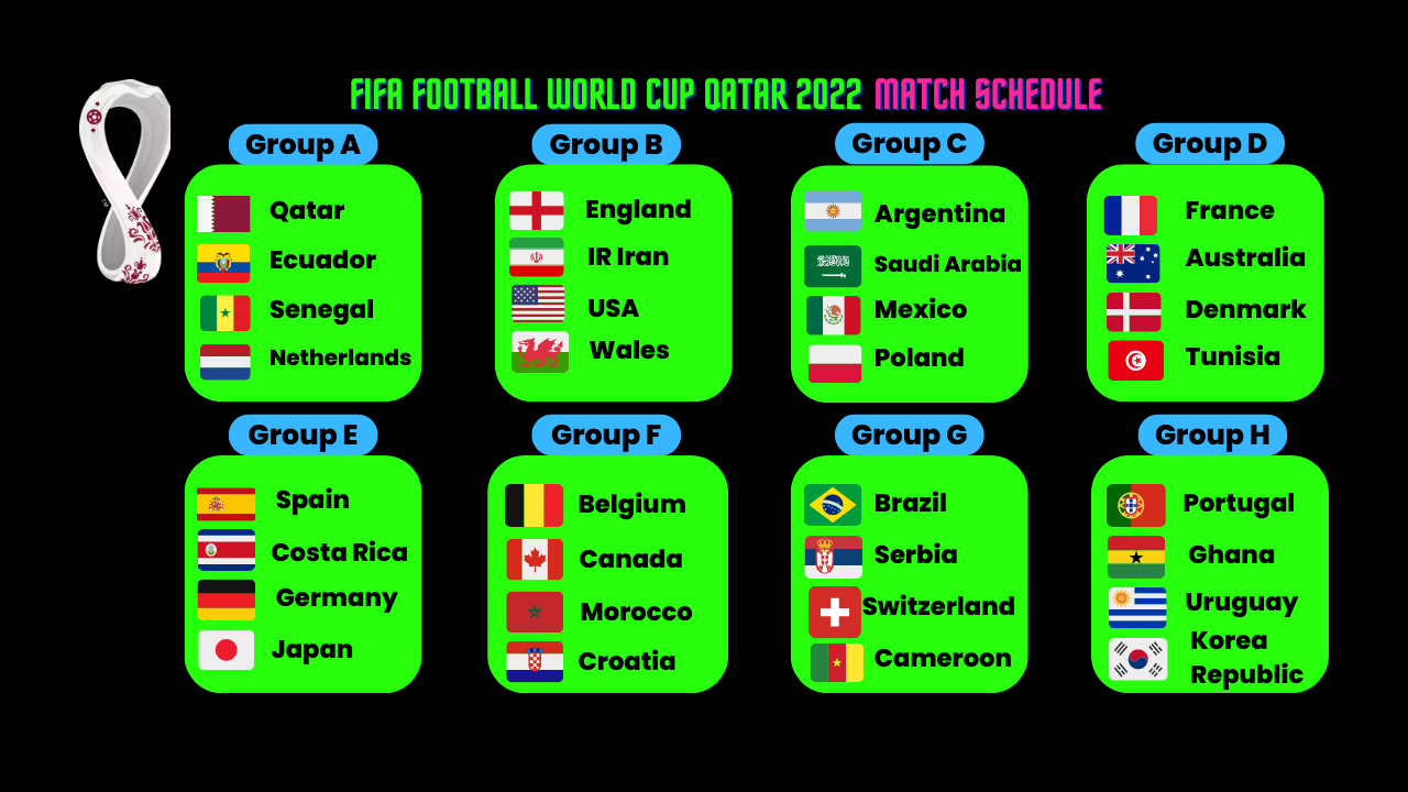 FIFA World Cup Qatar 2022
